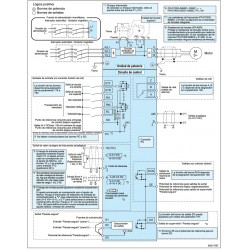 Variador de frecuencia trifásico Mitsubishi D740-012SC