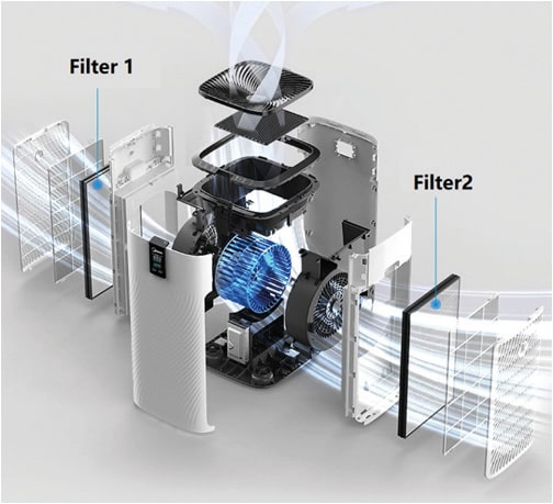 Tecnologías de filtrado purificador de aire MU-PUR 1000